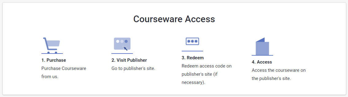 Courseware menu screen